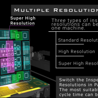 multiple resolution switch
