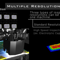 standard resolution
